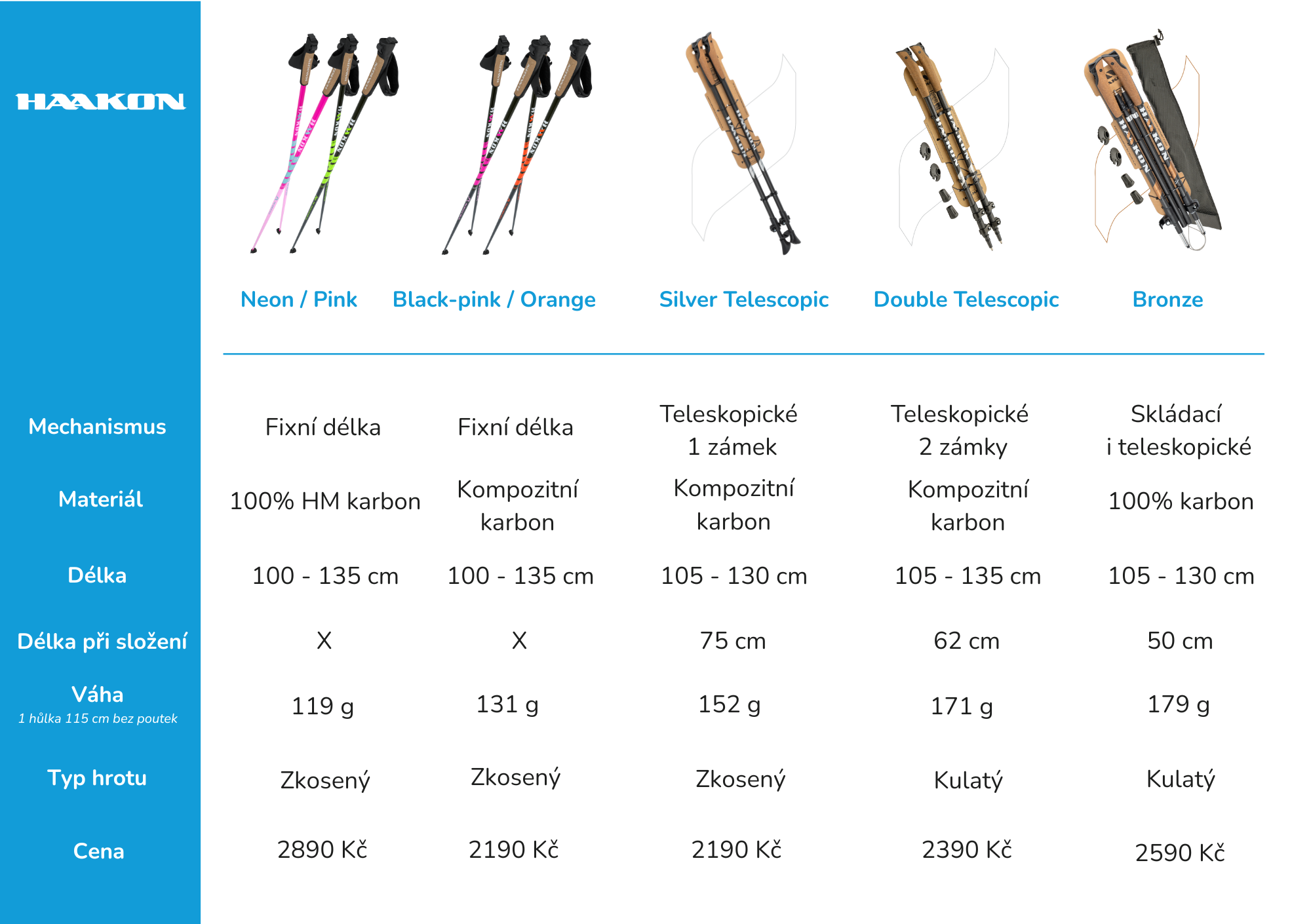 Srovnání Nordic walkingových holí HAAKON
